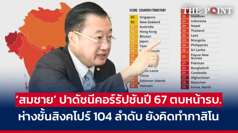 ‘สมชาย’ ปาดัชนีคอร์รัปชันปี 67 ตบหน้ารบ. ห่างชั้นสิงคโปร์ 104 ลำดับ ยังคิดทำกาสิโน